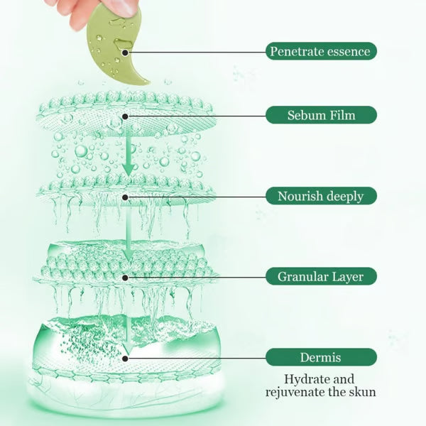 🥑Summer Hot Sale🔥  Avocado Moisturizing Collagen Eye bagMask  60pcs/set