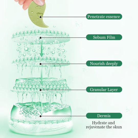🥑Summer Hot Sale🔥  Avocado Moisturizing Collagen Eye bagMask  60pcs/set