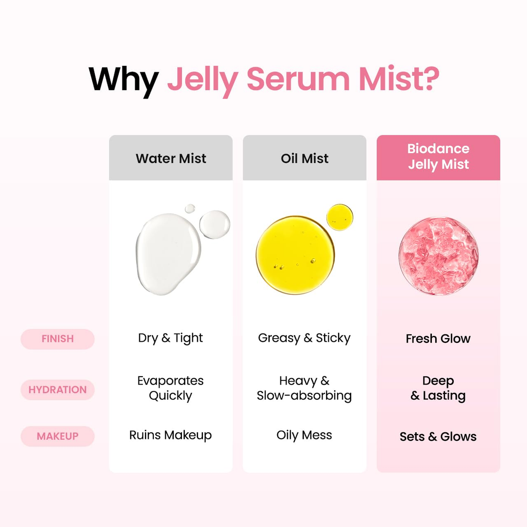 BIODANCE Collagen Peptides Jelly Serum Mist