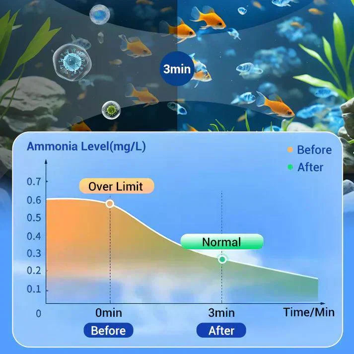 🔥Price to be restored soon !!♻️💧Powerful Aquarium Water Purification Tablet
