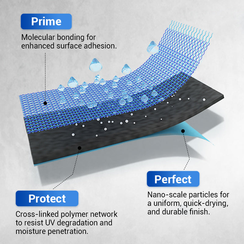 🔥Offre à durée limitée 2025🔥Revêtement polyuréthane multifonctionnel imperméable🏡
