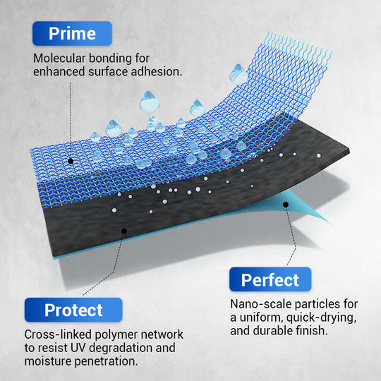 🔥Offre à durée limitée 2025🔥Revêtement polyuréthane multifonctionnel imperméable🏡