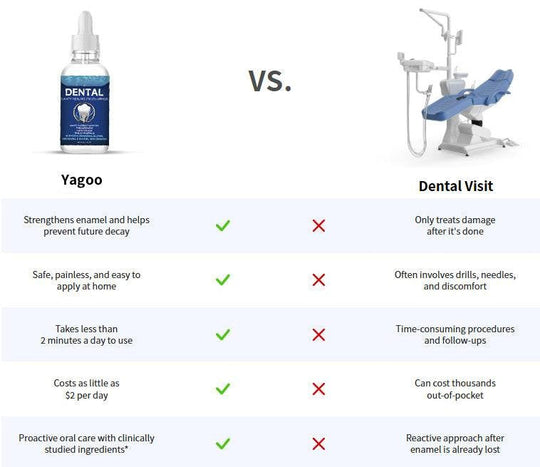🔥🛡️Last Day Special - 60% OFF🦷Fluoride-Free Hydroxyapatite Tooth Armor Drops & Enamel Repair, Whitening & Fresh Breath