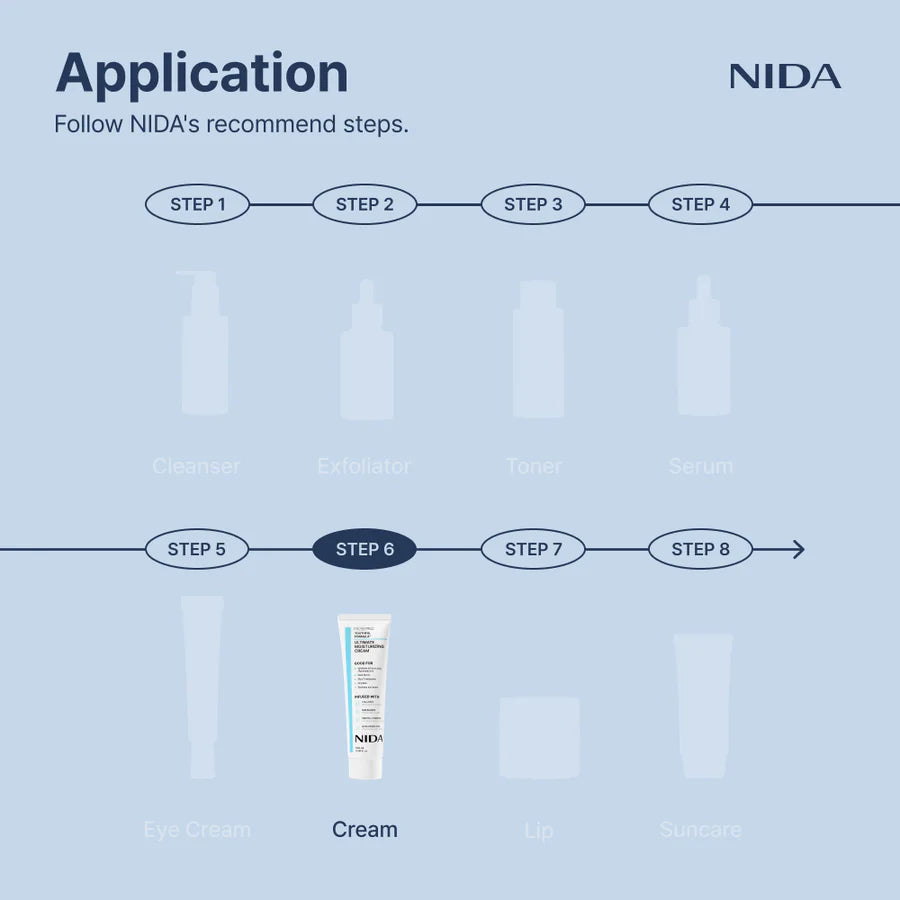 NIDA Youthful Formula™ Ultimate hydratačný krém