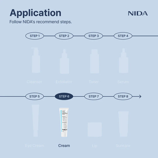 NIDA Youthful Formula™ Ultimate hydratačný krém