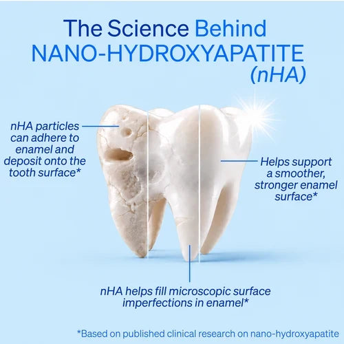 10% Nano-Hydroxyapatite Toothpaste