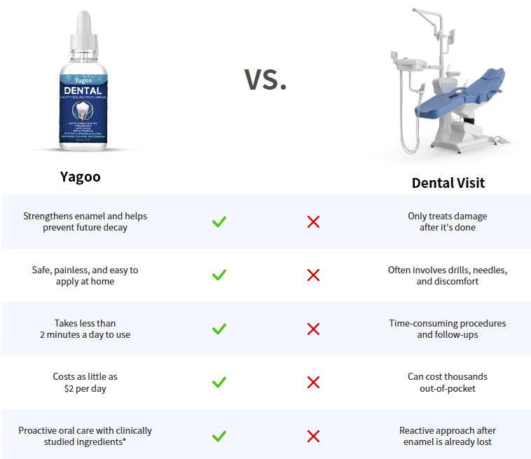 🔥🛡️Last Day Special - 60% OFF🦷Fluoride-Free Hydroxyapatite Tooth Armor Drops & Enamel Repair, Whitening & Fresh Breath