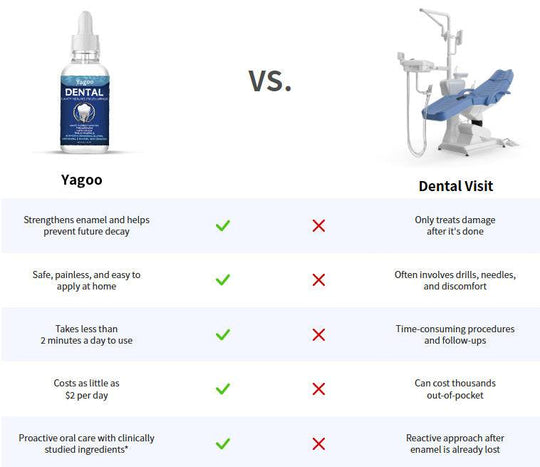 🔥🛡️Last Day Special - 60% OFF🦷Fluoride-Free Hydroxyapatite Tooth Armor Drops & Enamel Repair, Whitening & Fresh Breath