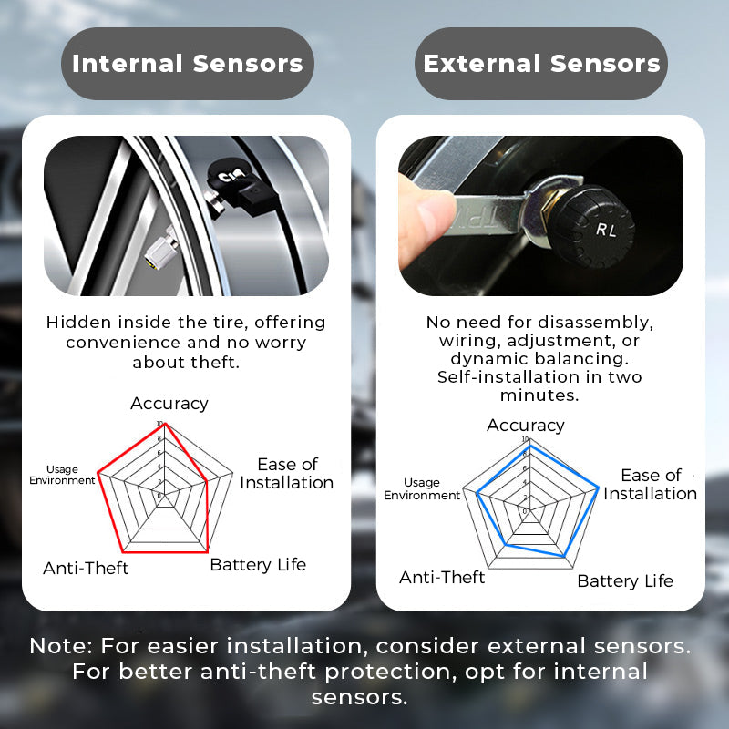 🔥Moniteur de pression des pneus à affichage solaire en temps réel sur les quatre roues