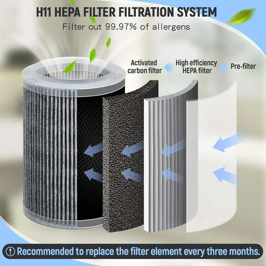 ✈FREE SHIPPING - 🌿💨 Home Air Purifier – All-around protection 🛡️🏠 for fresh and clean indoor air, ideal for combating allergens, dust, and odors. 🎁
